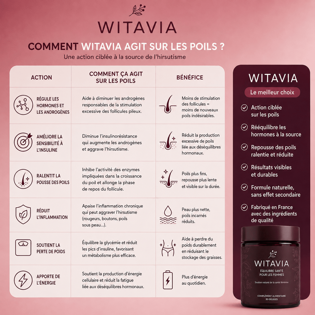 Gummies Witavia — complément alimentaire pour femmes